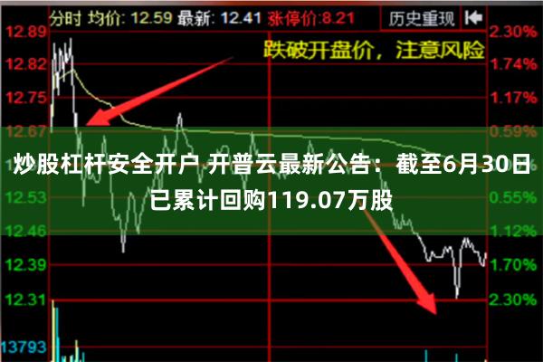 炒股杠杆安全开户 开普云最新公告：截至6月30日已累计回购119.07万股