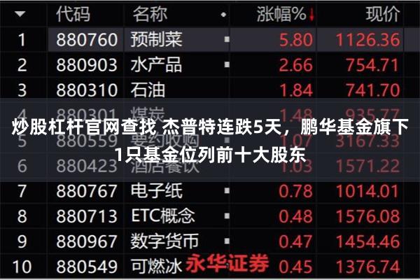 炒股杠杆官网查找 杰普特连跌5天，鹏华基金旗下1只基金位列前十大股东