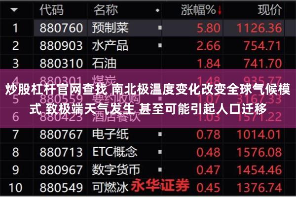 炒股杠杆官网查找 南北极温度变化改变全球气候模式 致极端天气发生 甚至可能引起人口迁移